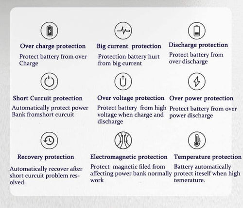 The O2 Project 60,000Mah Powerbank
