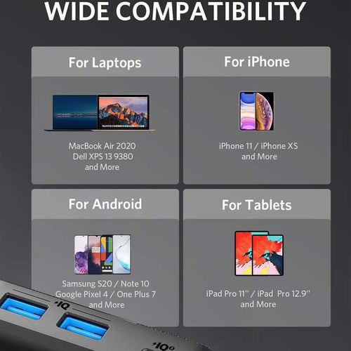 ANKER PowerCore III 19K