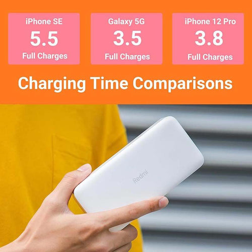 20000mAh Redmi 18W Fast Charge Power Bank